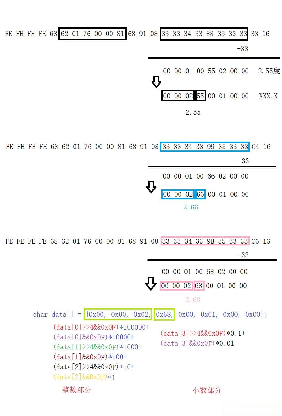 DLT645-2007通信协议：智能电表数据读取与解析详解