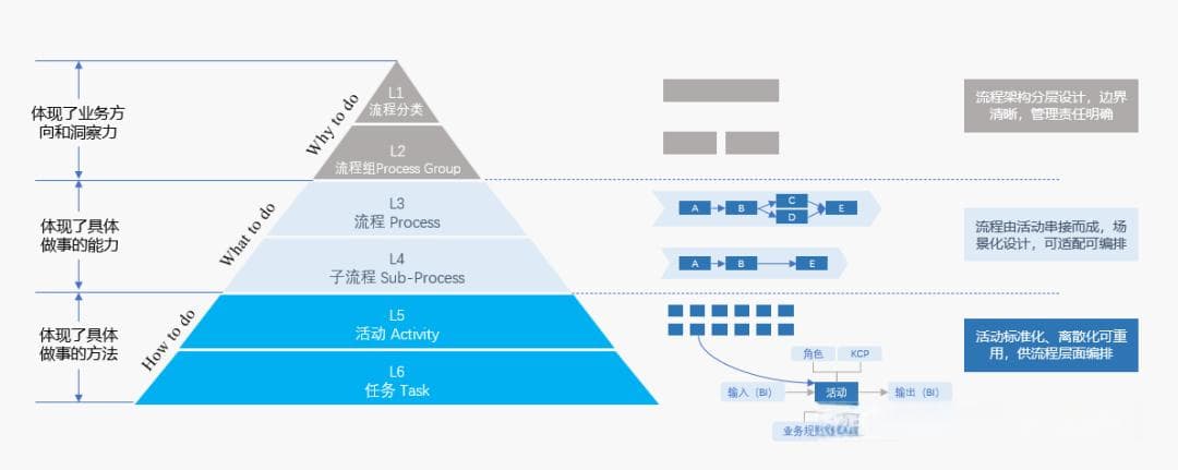 从华为流程管理体系读懂变革精髓