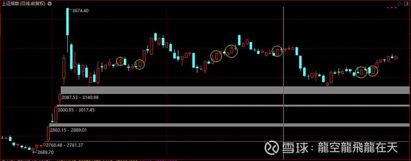 大阳线的10种类型及核心逻辑：技术分析中的重要形态