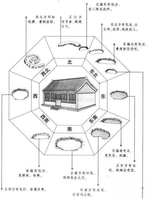 赖布衣阳宅风水口诀：打造理想居住环境的风水指南