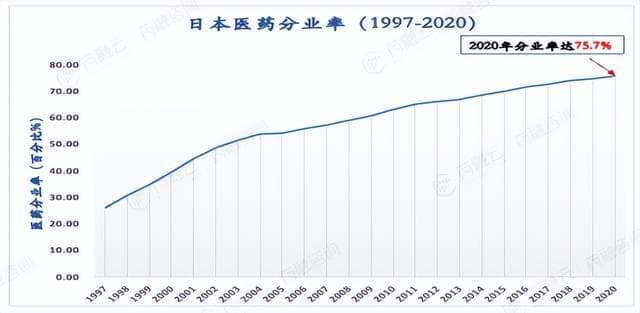 医药整风运动：重塑医疗服务生态，保障患者权益的五大变革