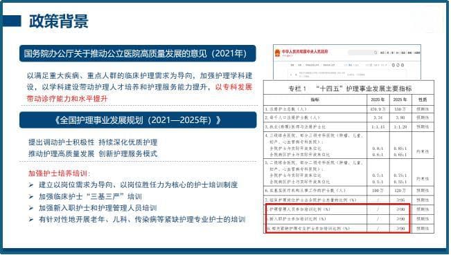 构建“5A”专科护士培养模式，促进专科护理高质量发展