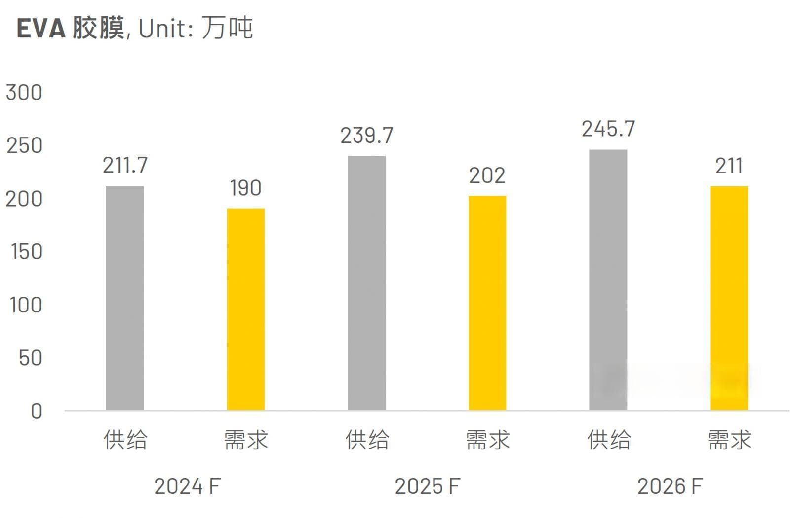 单、双玻组件市场现况与未来发展趋势