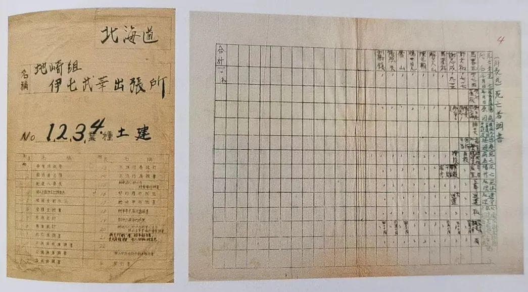 日本强掳劳工罪行档案：120袋珍贵史料揭露侵华日军暴行