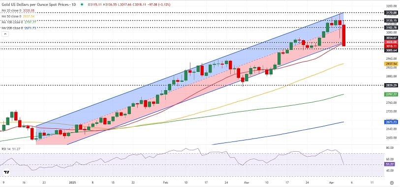 黄金下周预测：金价惊人暴跌后 这些因素将引爆行情！
