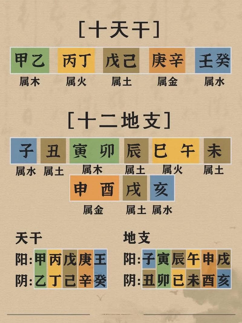 八字五行均衡男命：命运平和与性格特点分析