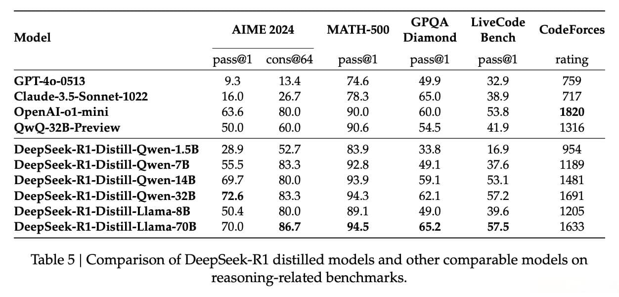 图解DeepSeek R1训练流程