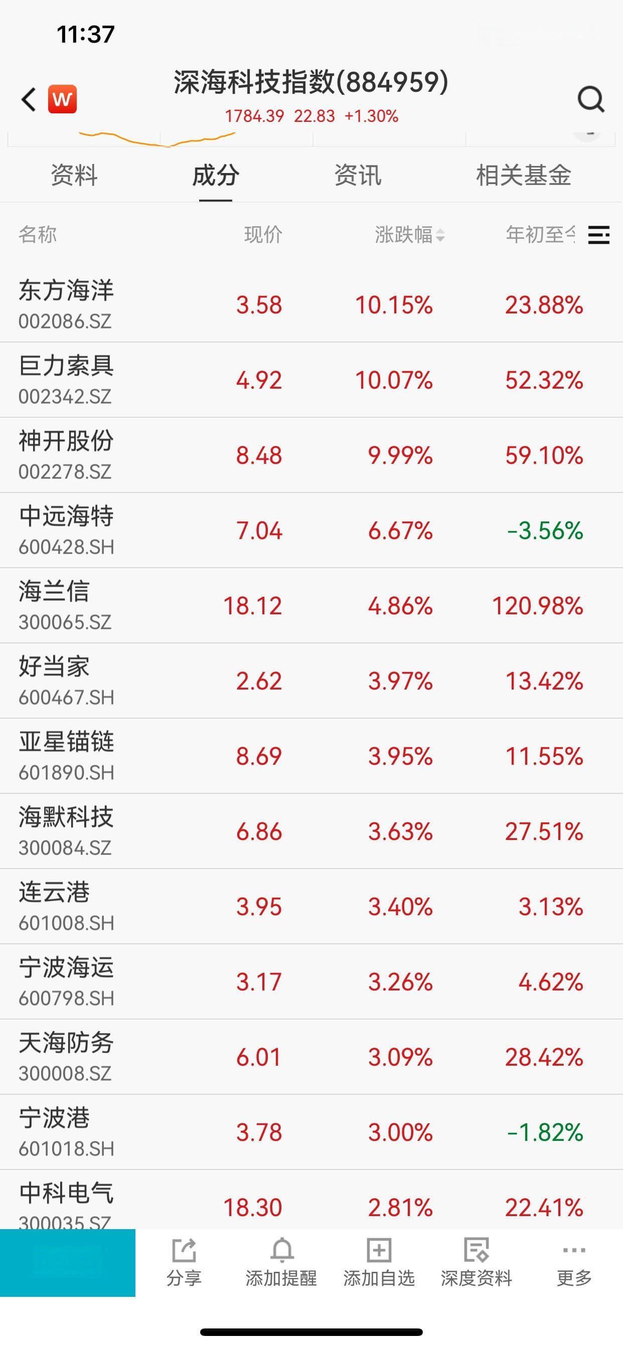 深海科技概念走强，多家上市公司回应市场关注