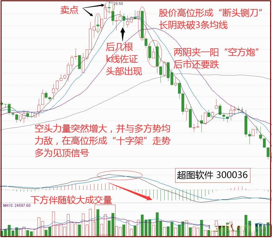 短线买卖技巧：60分钟K线图详解