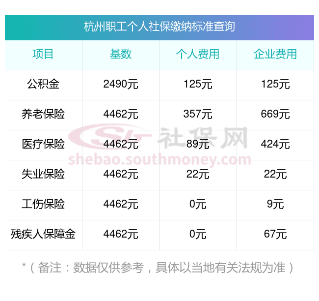 2024-2025年杭州个人社保缴费基数最新标准公布
