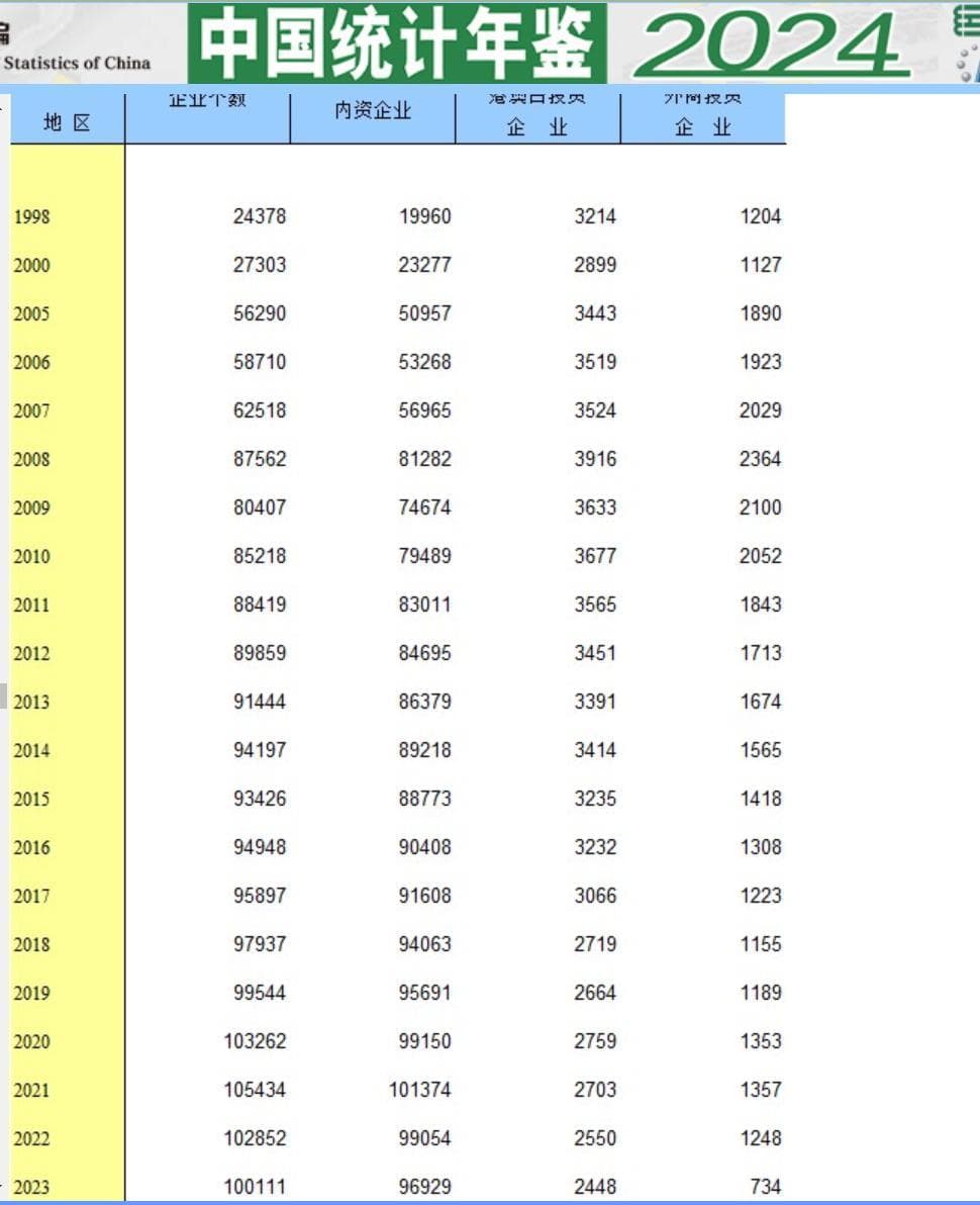 4年90万人离开地产，他们干啥去了