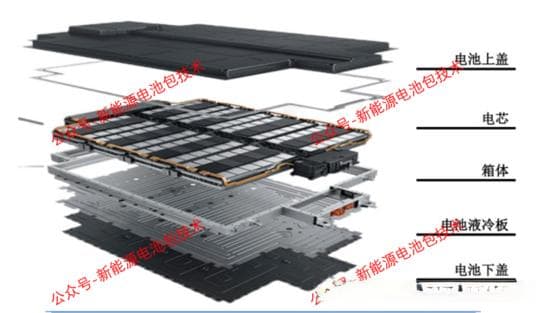 一文看懂动力电池包的组成及功能说明，新能源就业岗位分解