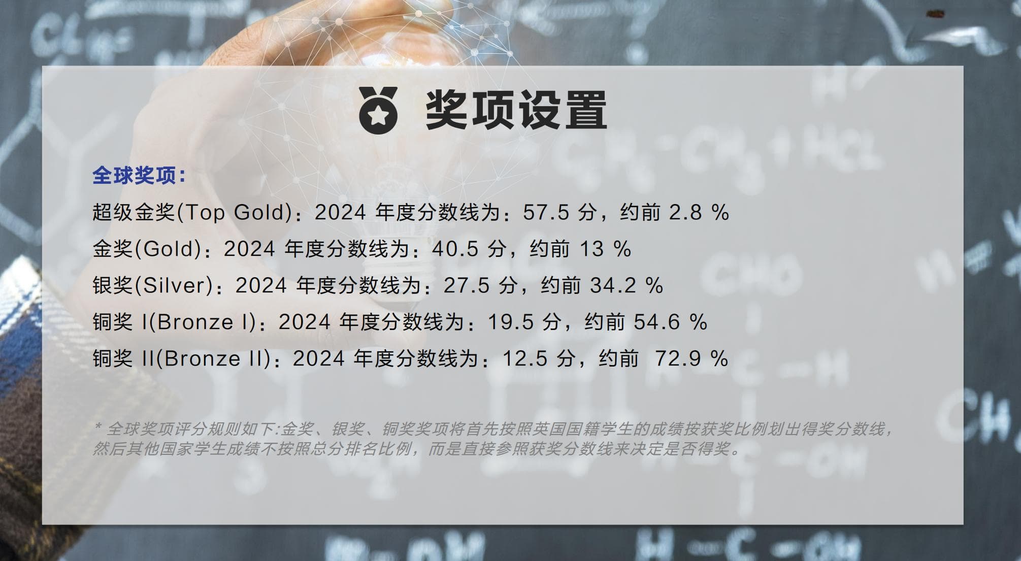 2024年BPhO物理竞赛分数线公布及参赛指南