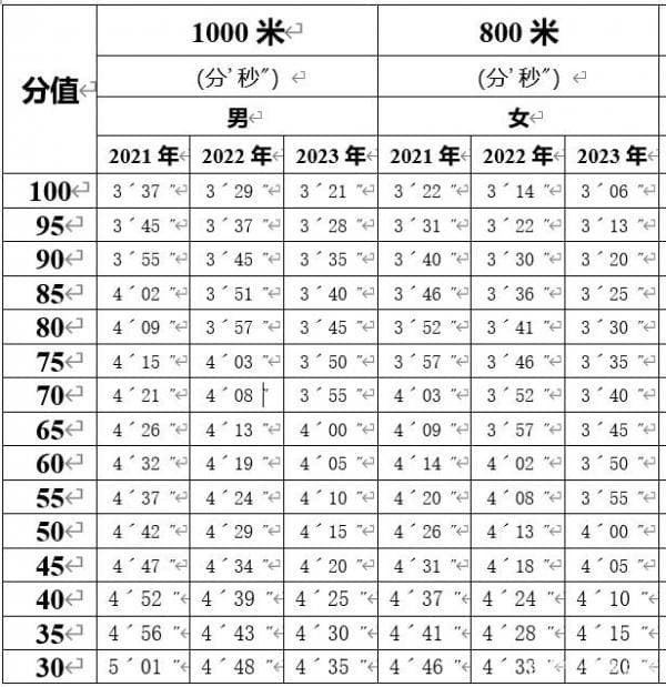 变速跑训练：初中生1000米和800米跑成绩提升的法宝