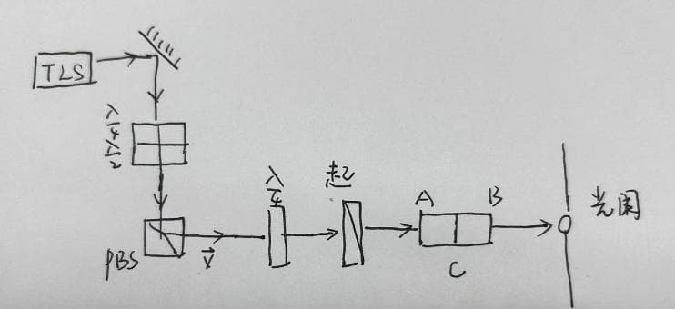 双级隔离器光隔离度、插入损耗、回波损耗测试