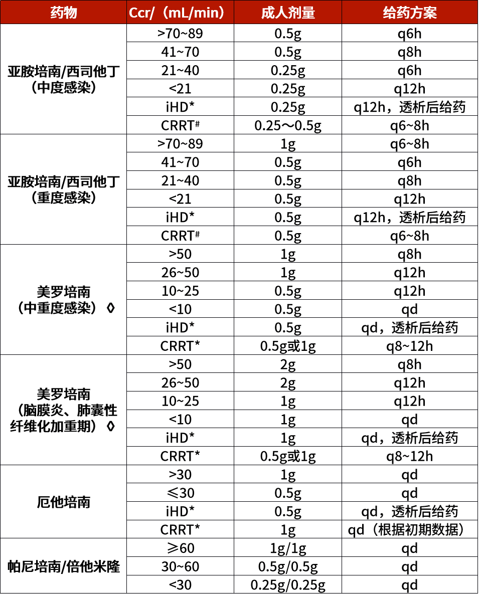 美罗培南、亚胺培南、比阿培南……怎么选？4张表格总结全了