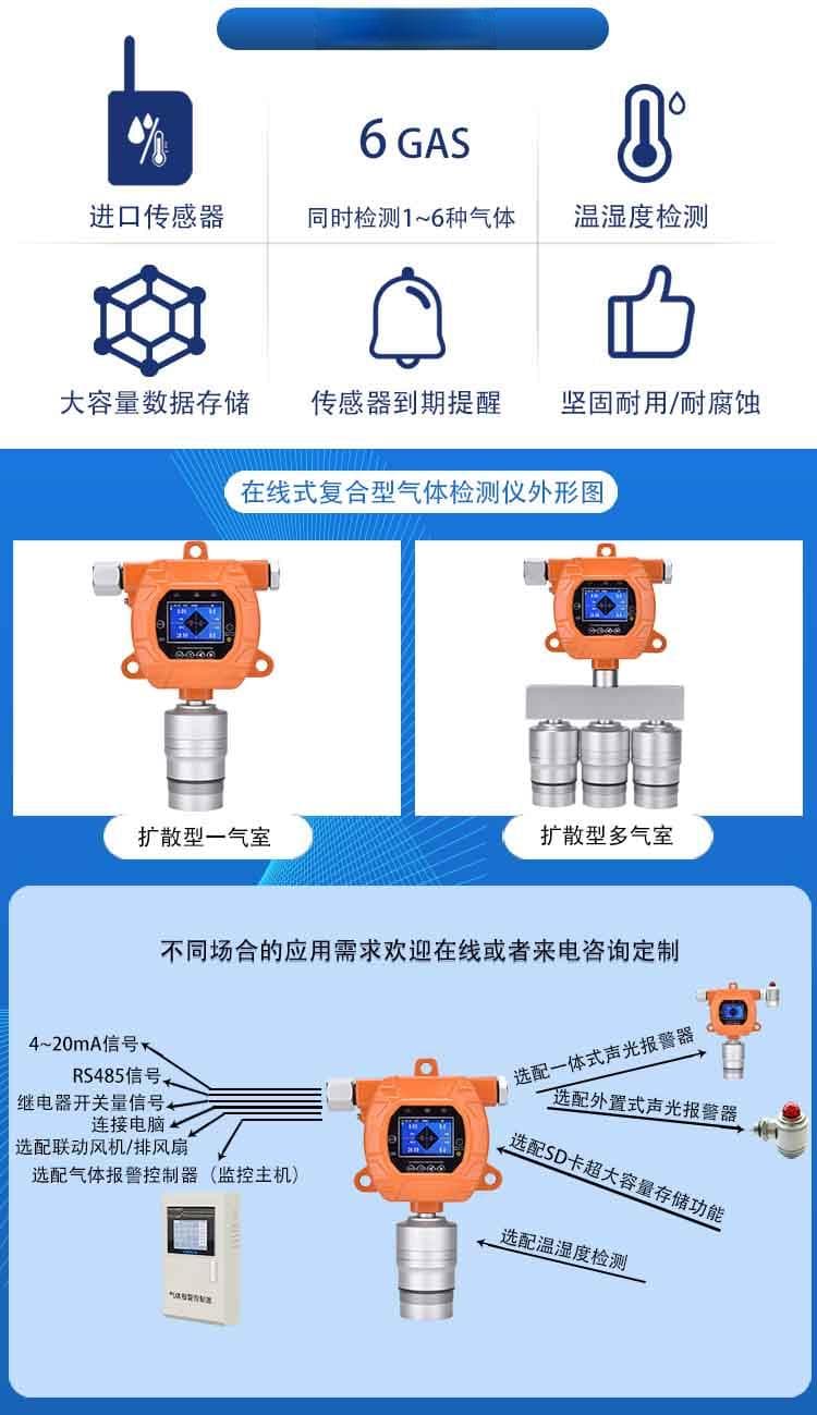 TVOC包括哪些物质？对人体健康有何影响？