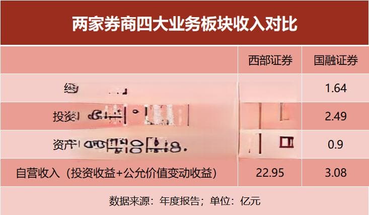 事涉这家上市券商！又一券业并购出炉
