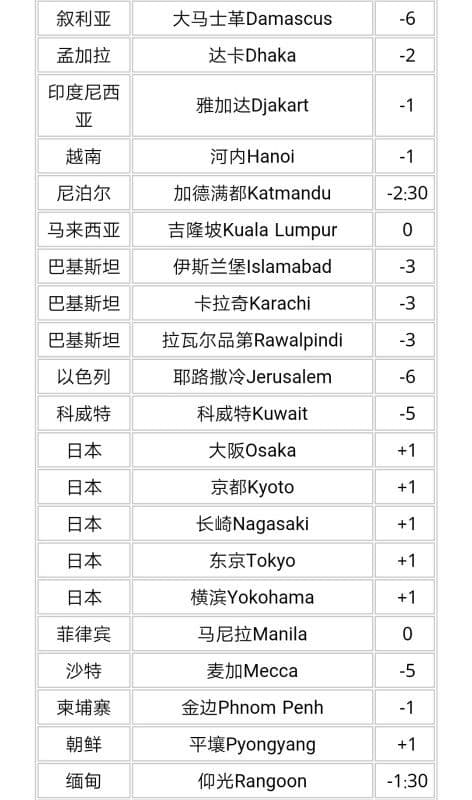 QQ等级计算规则详解：从星星到皇冠的进阶之路