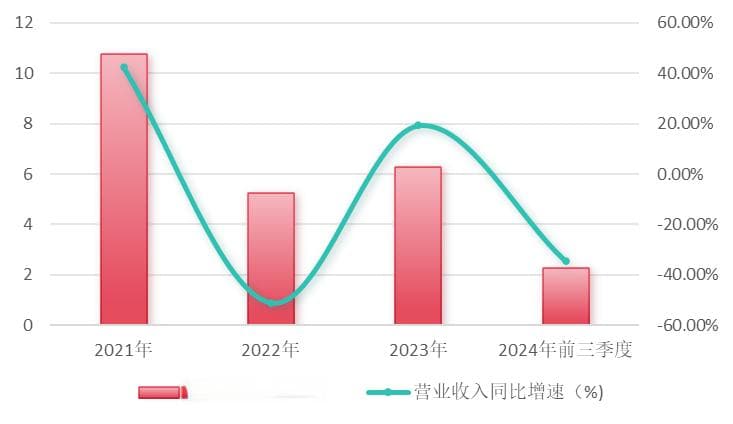 又有核心技术人员离职！云从科技拿什么拯救业绩降速？