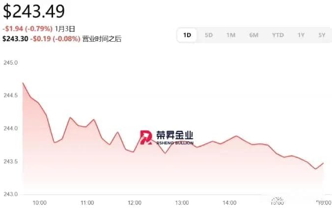 黄金投资的优缺点：投资者见解