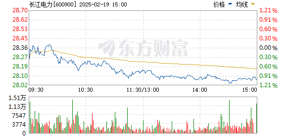 长江电力深度分析：水电龙头的投资价值与风险考量