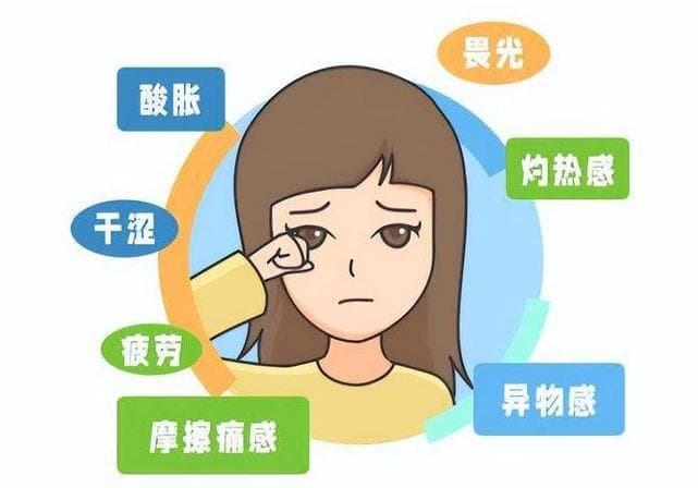 手机党时代，你的眼睛还好吗？——科学缓解视疲劳指南