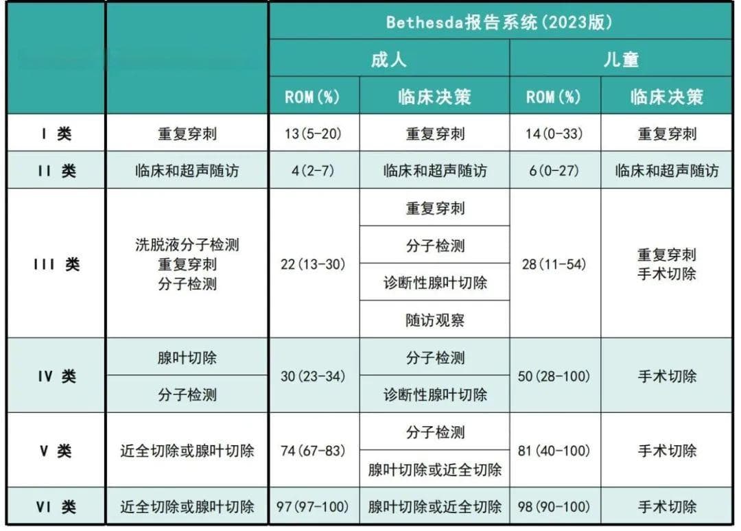 2025版甲状腺FNAB新共识指南解读：从技术标准到临床应用