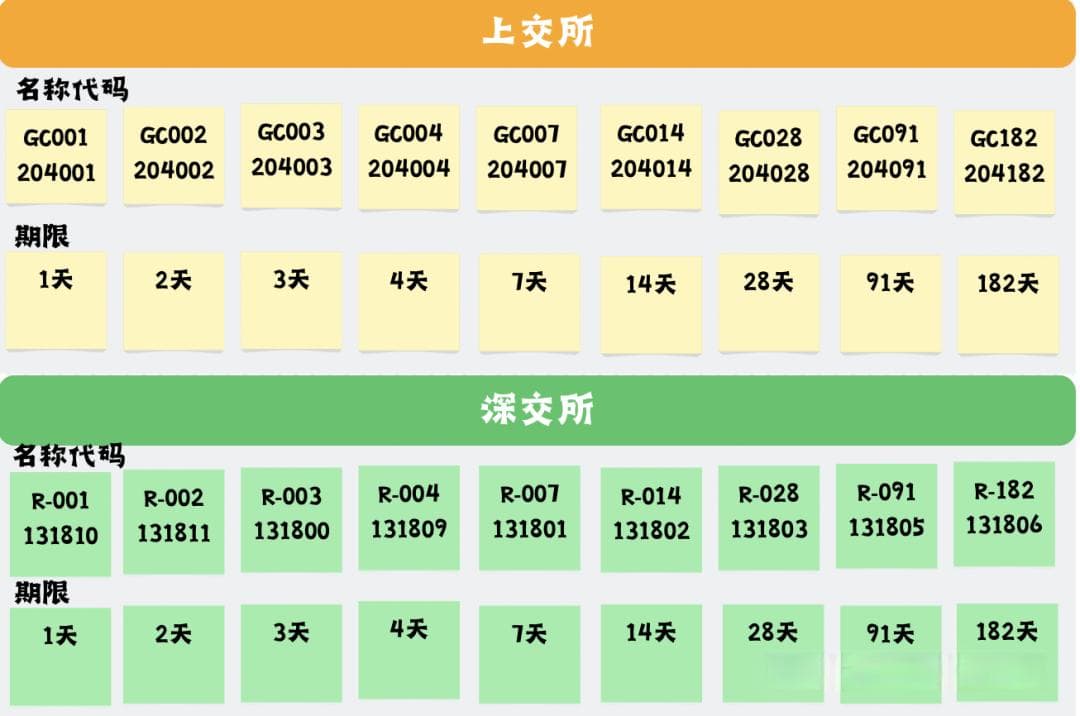 详解国债逆回购：特点、规则及注意事项