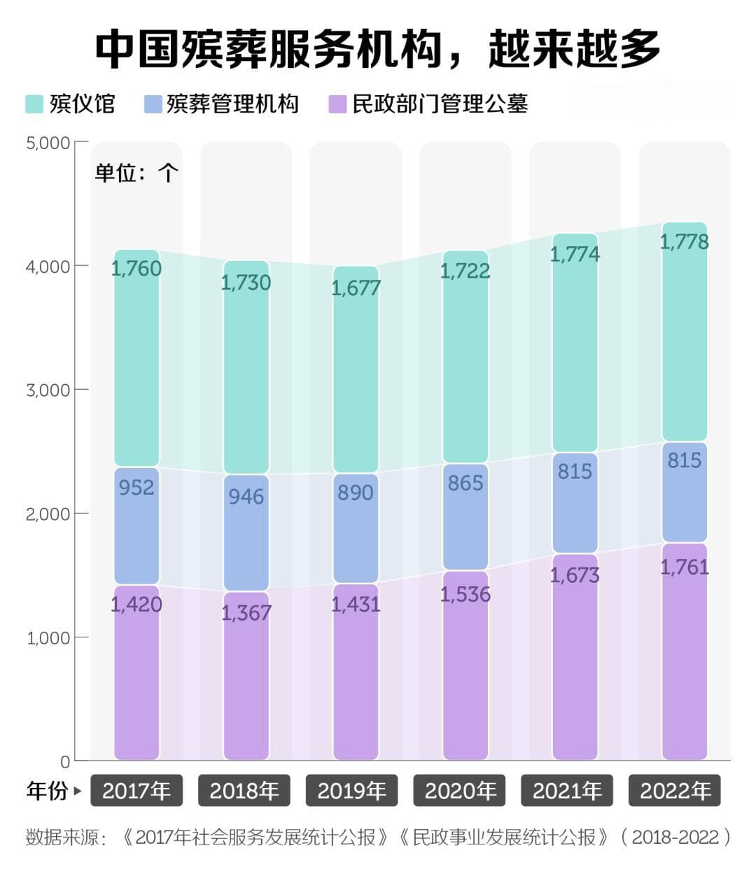这可能是中国就业率最高的专业，但没多少人敢报