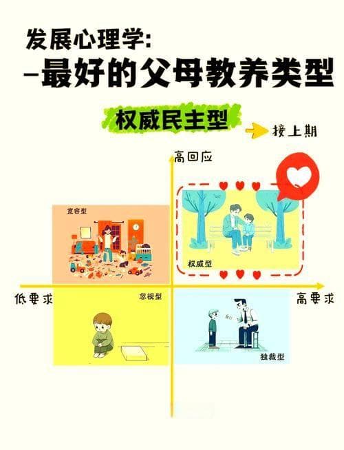 父母儿女都开放如何培养和谐家庭关系？