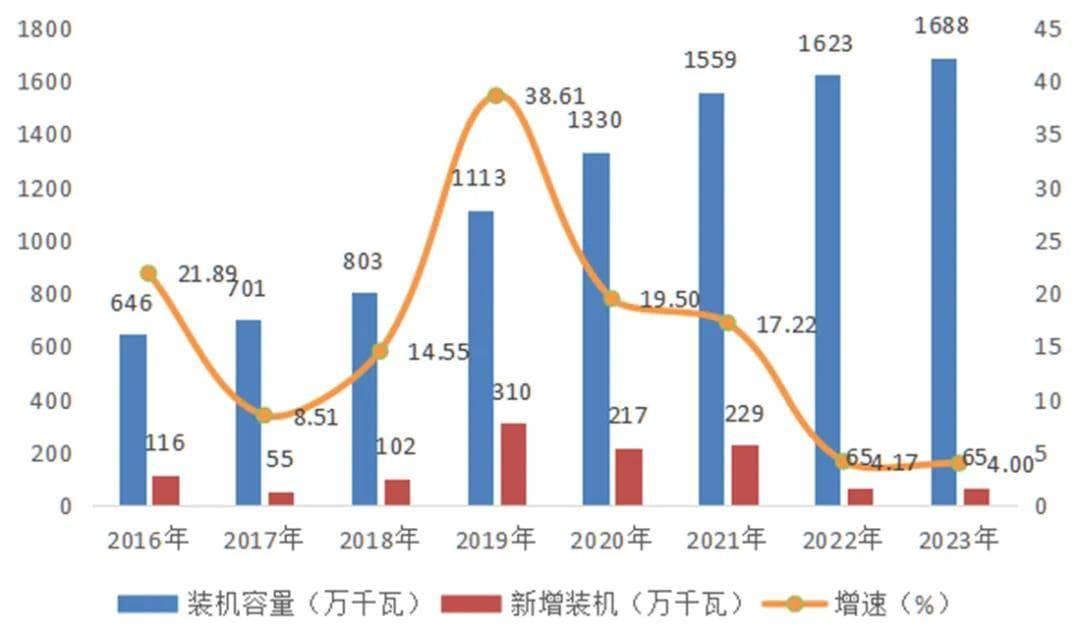 生物质发电增速下滑，绿色甲醇产业或成破局关键