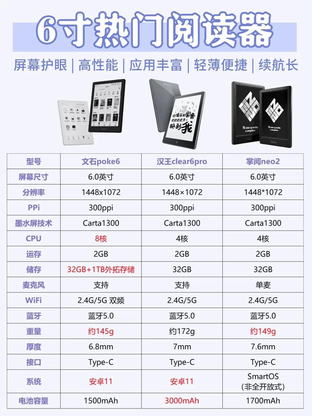 电子阅读器选购指南：如何根据阅读需求选择合适尺寸？