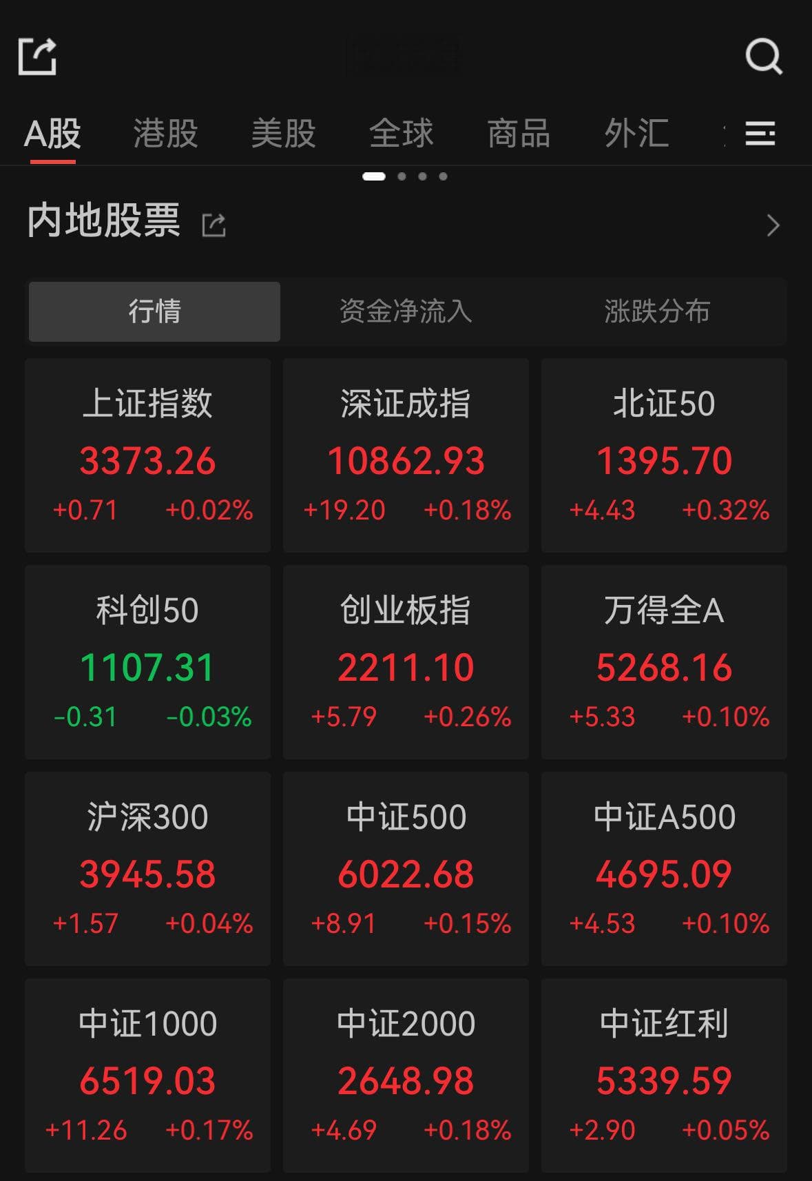 AI医疗概念股开盘大涨 国脉科技等涨停