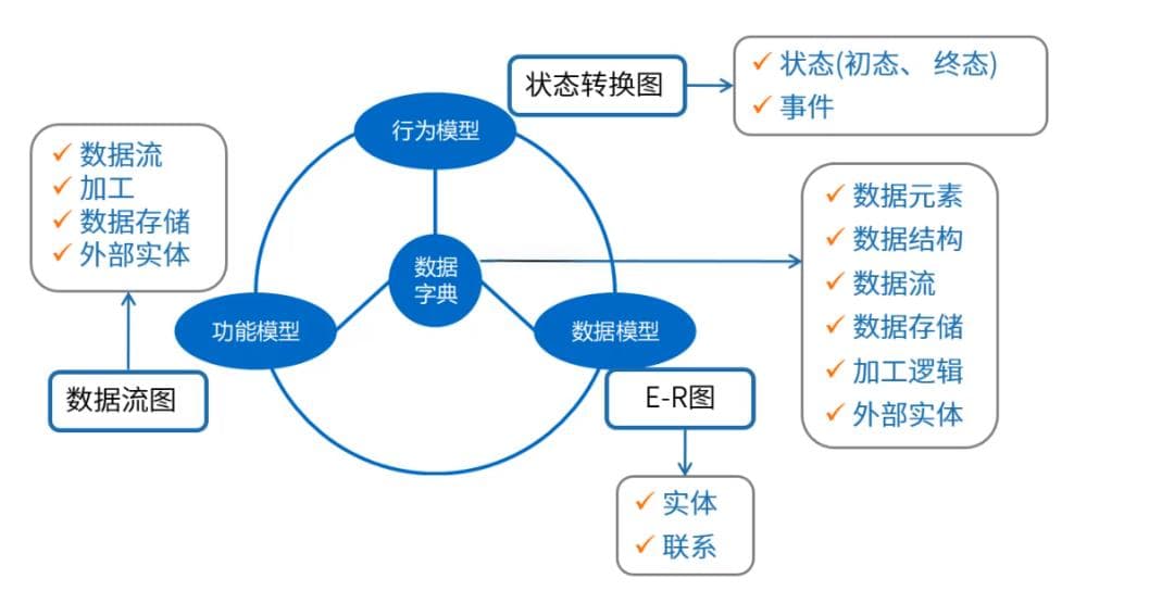 软件工程基本概念整理，从零基础到精通，收藏这篇就够了！