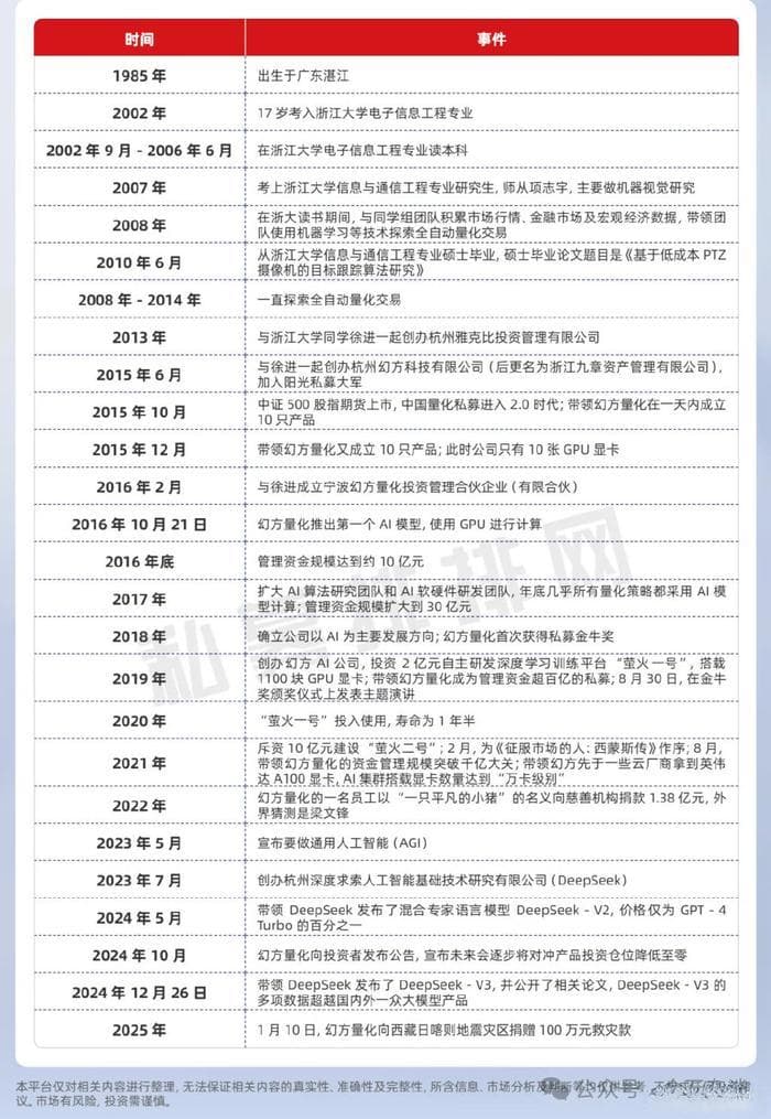 杭州六小龙火了，学历背景曝光！张磊、沈南鹏、张颖、雷军都来了...