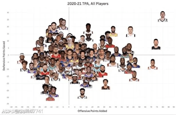 探秘NBA球队内部人员架构与职责分工