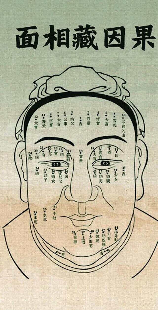 面相揭秘：哪些面相容易招小人？