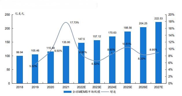 MEMS惯性传感器技术突破：高精度与集成化发展新趋势