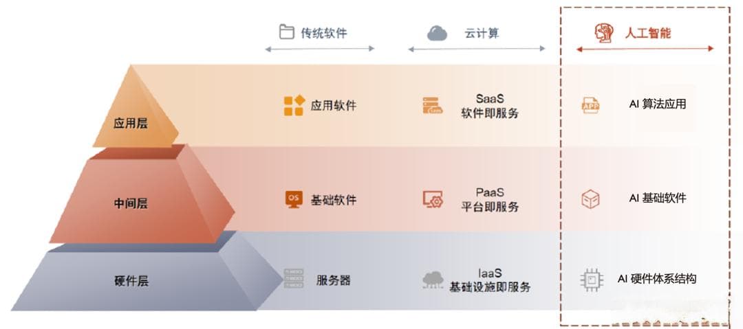 AI系统概述与设计目标