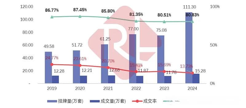 2024年全国法拍市场大数据分析报告：供需矛盾加剧，市场结构持续优化