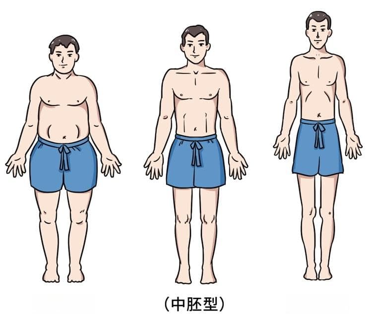 一个瘦子的终极烦恼：怎样健康地增加体重？做到这些可以长胖点