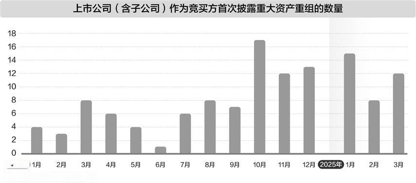 “并购六条”落地半年：A股81起重大资产重组 这些行业成“并购热土”