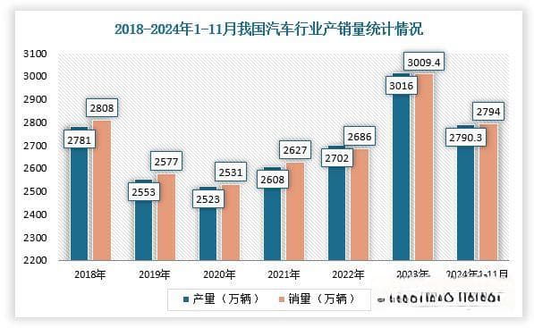我国汽车行业现状：政策累积效应逐渐显现 各大车企进入淘汰赛
