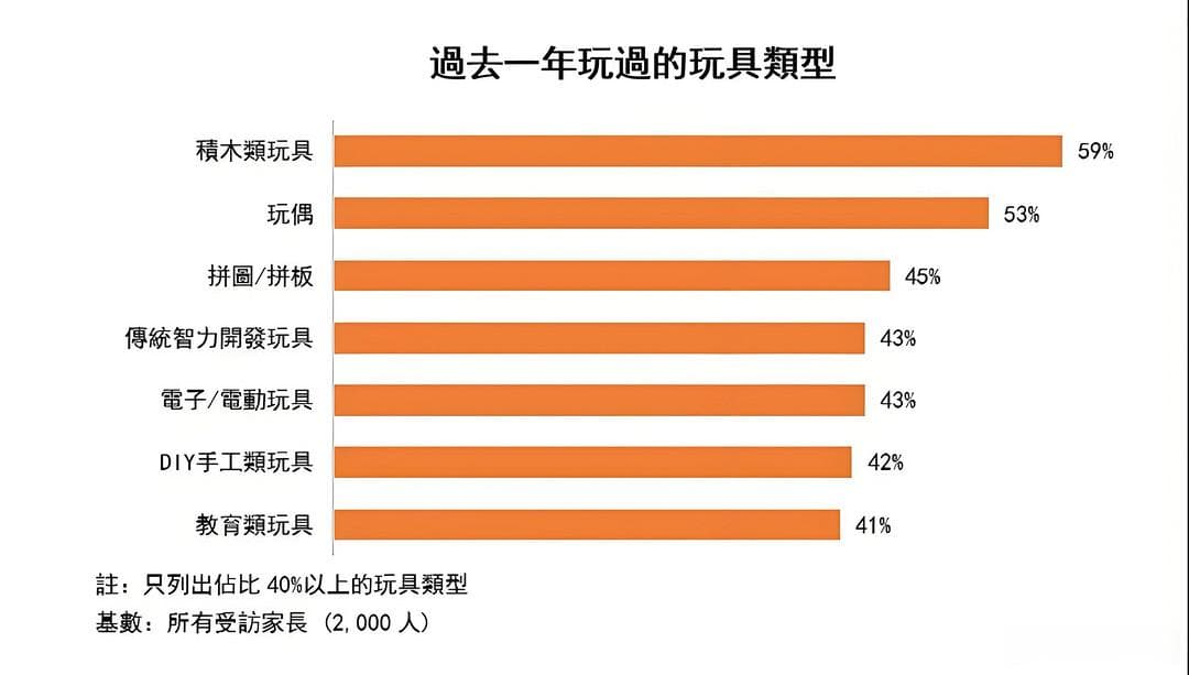 乐高积木，为何在家长和孩子中广受欢迎，让我们来一探究竟！