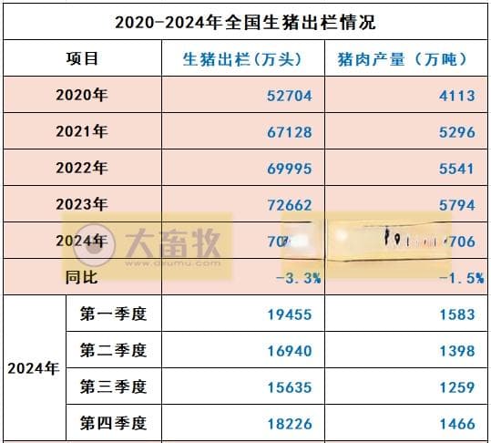 国家统计局发布2024年度全国畜牧业数据（附2017-2024年度数据对比）