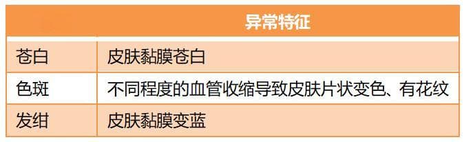 医生说的“病情观察”，究竟是观察什么？