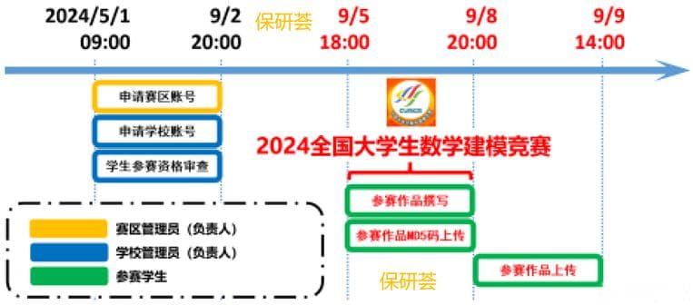 【数模国赛】最全备赛及参赛指南