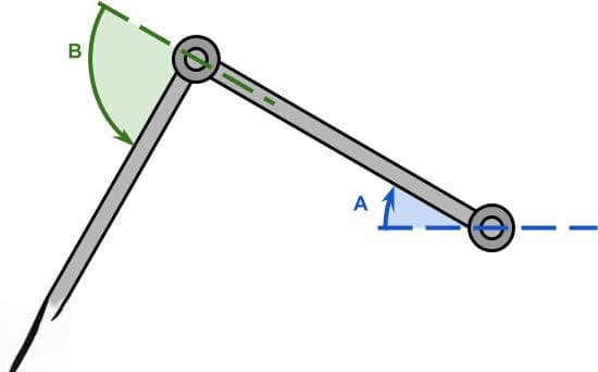 二维逆运动学：数学原理详解