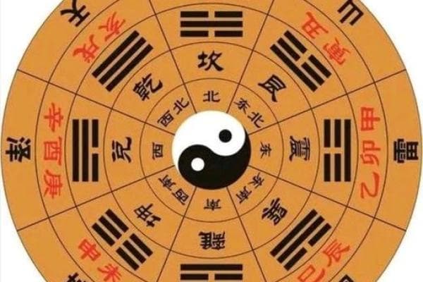 《周易》八卦：探讨古代哲学与现代应用的深刻意义